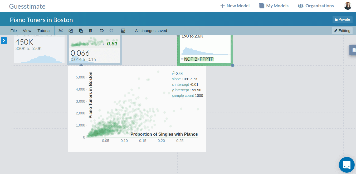 Expanded Sensitivty View